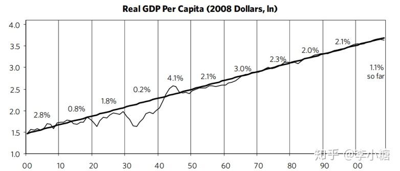 GDP框架_手抄报框架