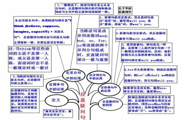 乾貨收藏九科全2021高考各科思維導圖彙總高中三年都適用