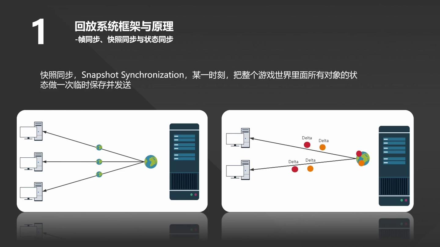 UnrealCircle UE4回放系统剖析 - 知乎