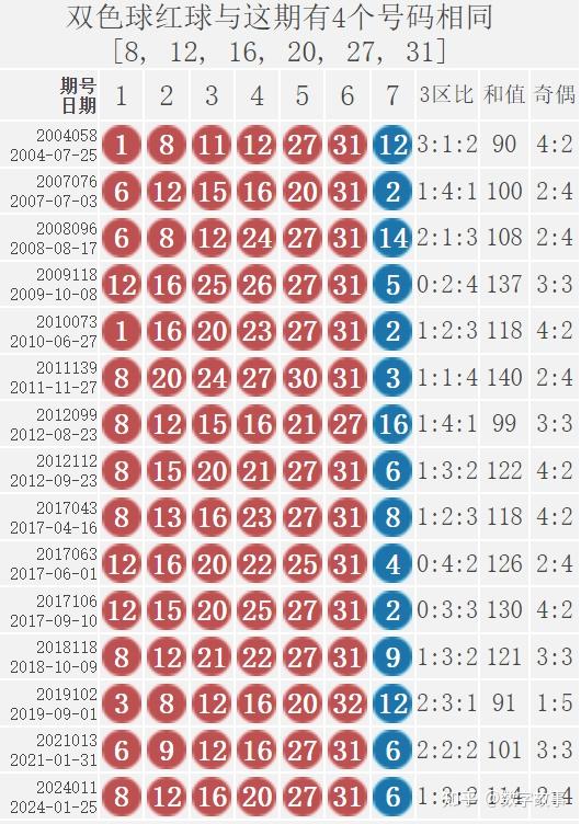 双色球24011期开奖结果蓝球现冷号613注一等奖