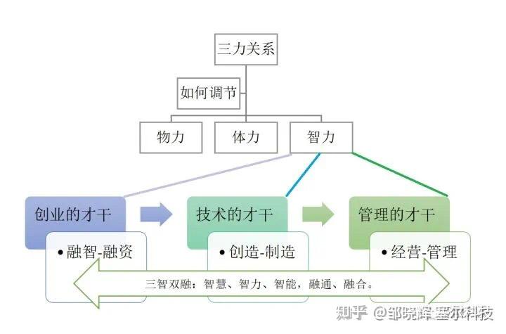 当你发现并感叹的时候,其实就处于这样几种认知状态…为什么 - 知乎