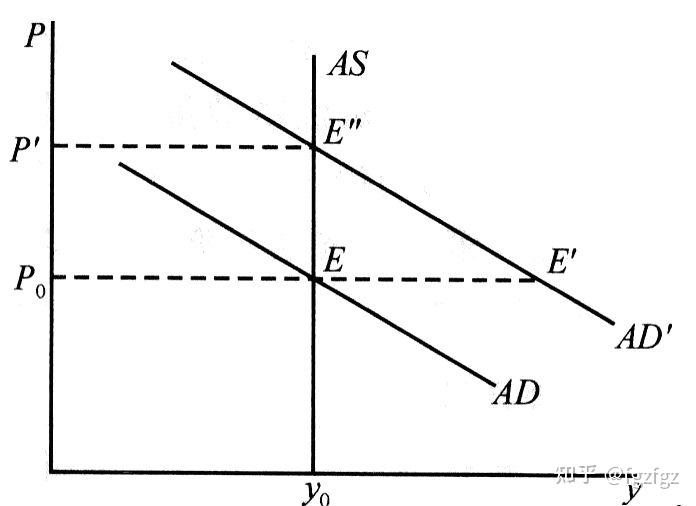 chap 4:国民收入的决定: ad-as 模型