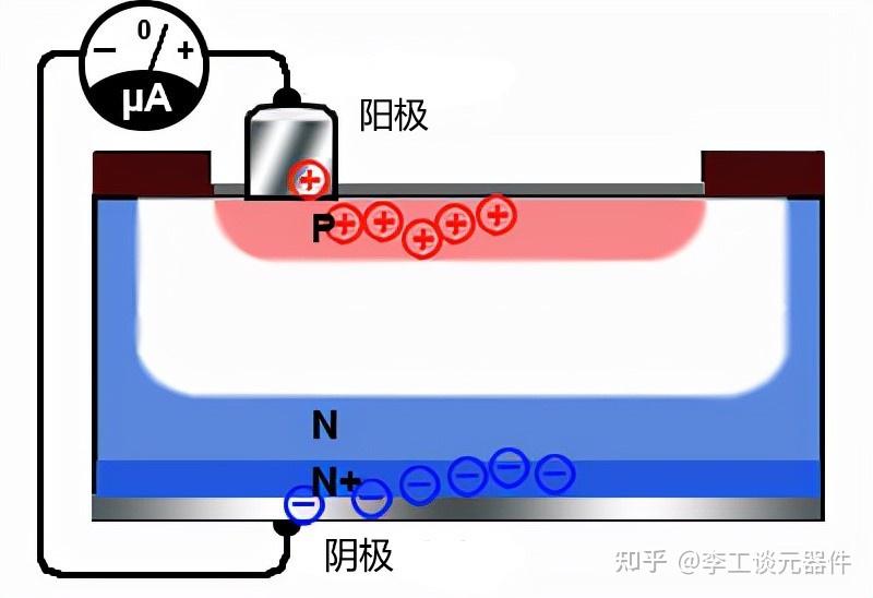 光電二極管的工作原理是,當一個能量充足的光子撞擊二極管時,會產生一