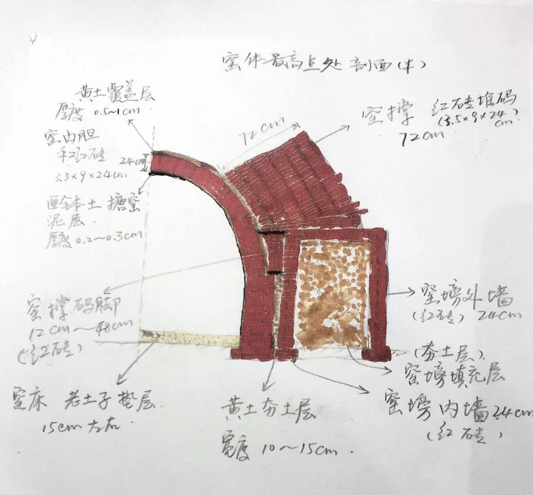 小型柴窑内部结构图图片