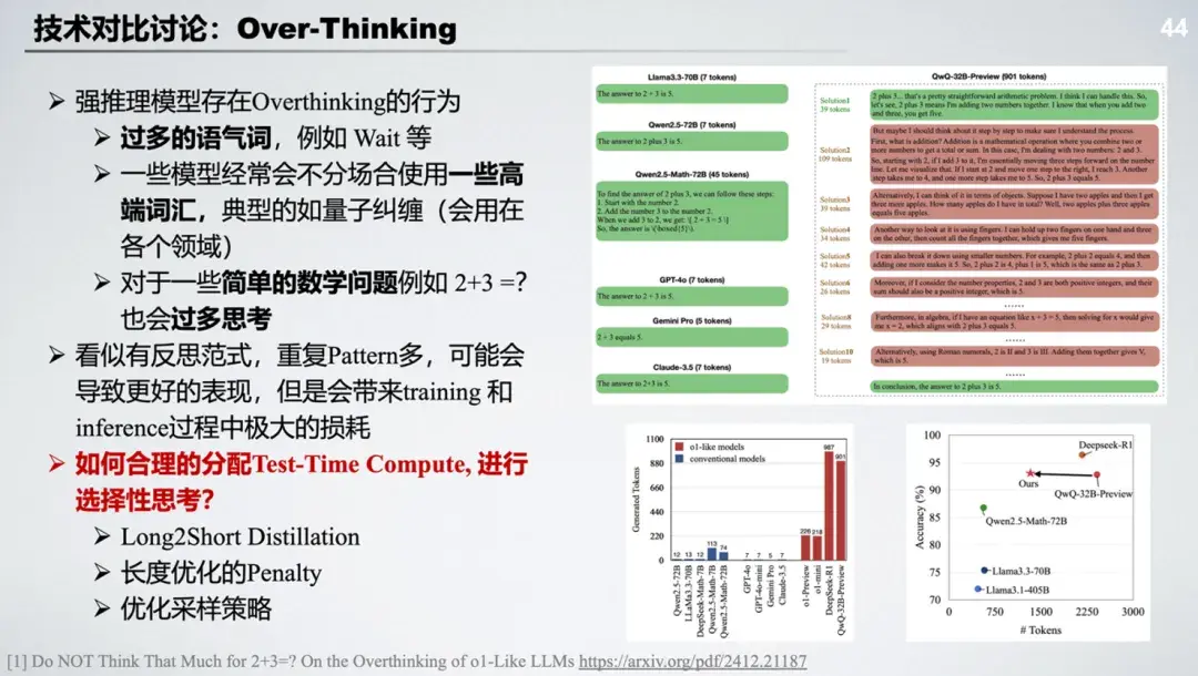 两万字长文深度解密DeepSeek-R1、Kimi 1.5，强推理模型凭什么火出圈？ - 知乎