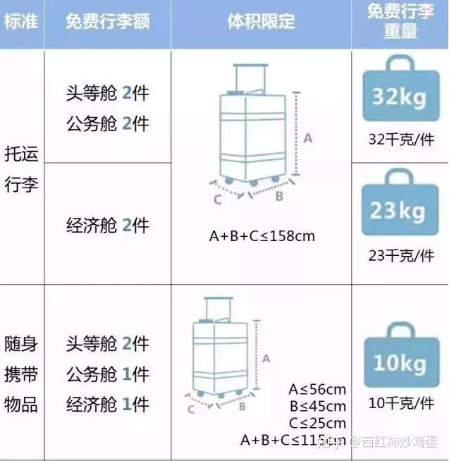 2024年拉杆箱/行李箱/旅行箱推荐