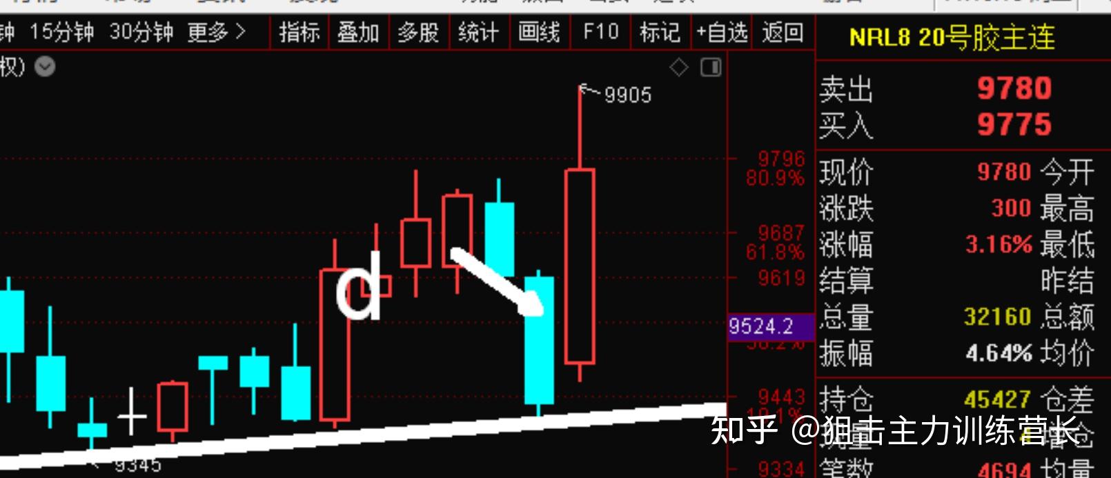 股市全回放（股市现场直播） 股市全回放（股市现场直播）《股市行情回放》 股市行情