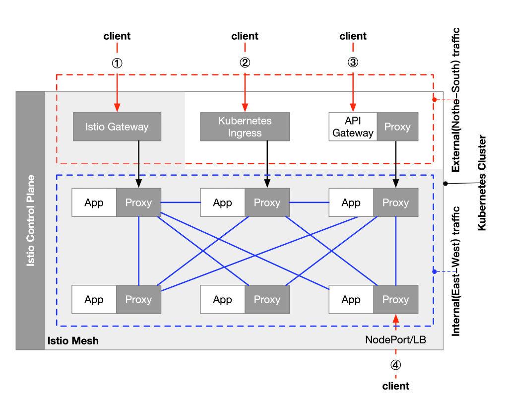 istio-ingress-api-gateway