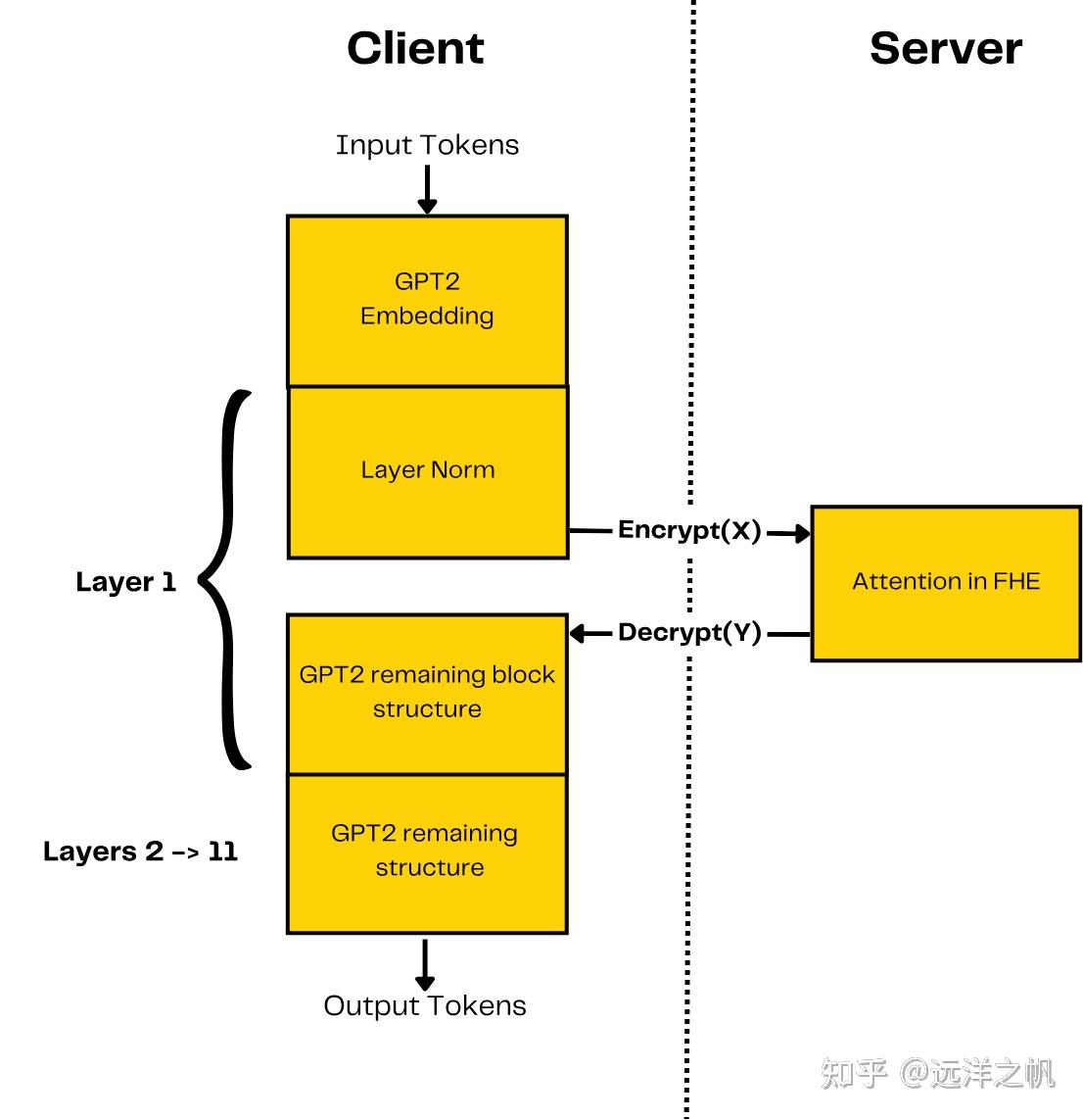 同 态 加密 应用 场景 (98) 사진