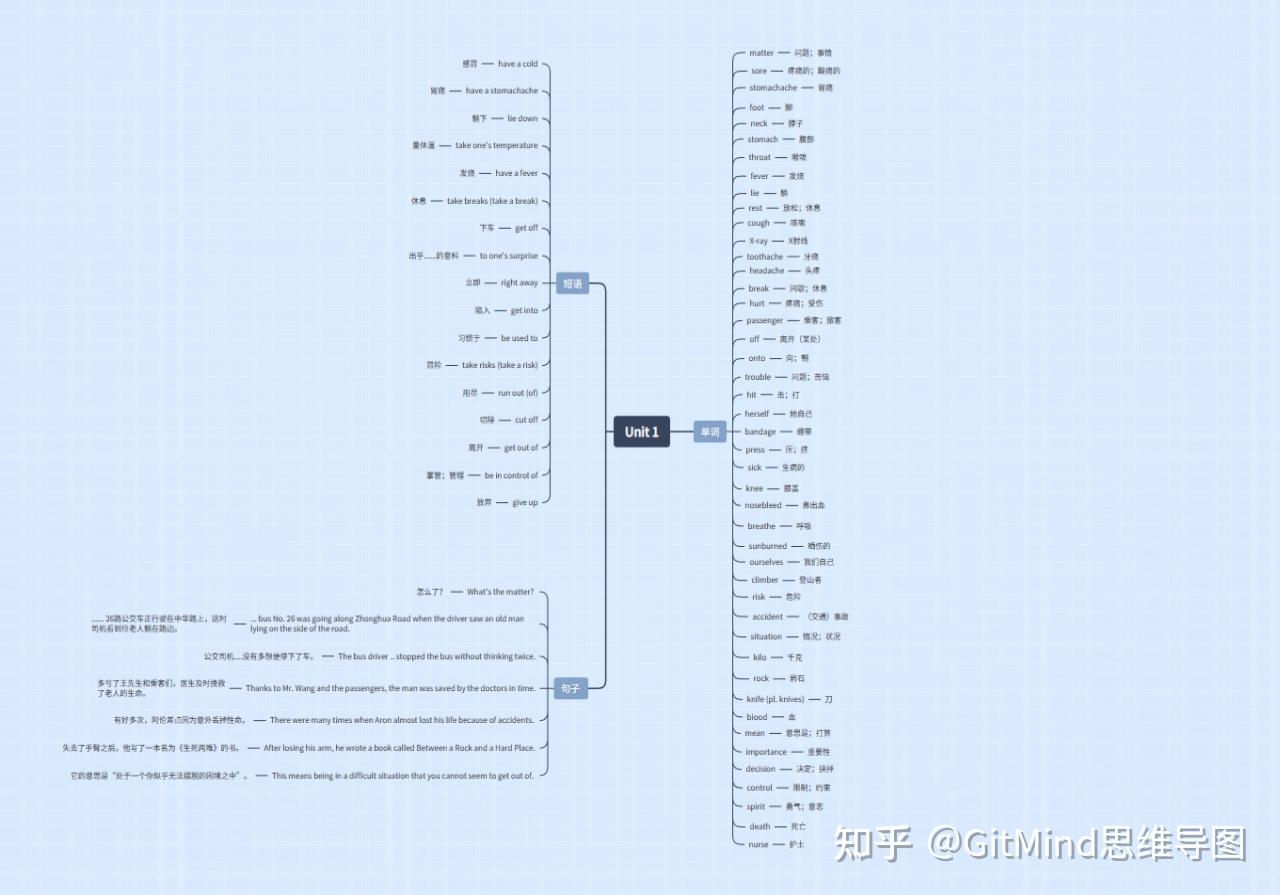 八年级英语下册第一至第五单元知识点大全（八年级英语下册思维导图） - 知乎