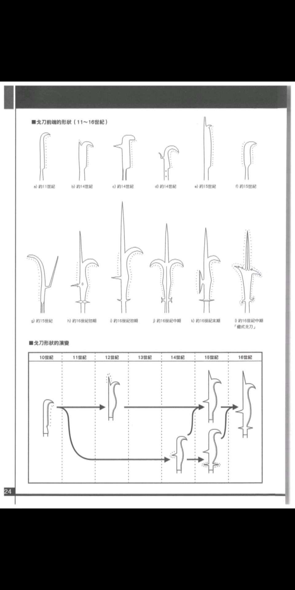 請問圖中標註的吳鉤究竟是什麼兵器