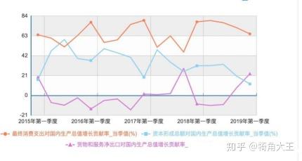 为什么gdp下降_中国就业衡量指标一览 经济增速逐年放缓,为何就业指数却维持高位