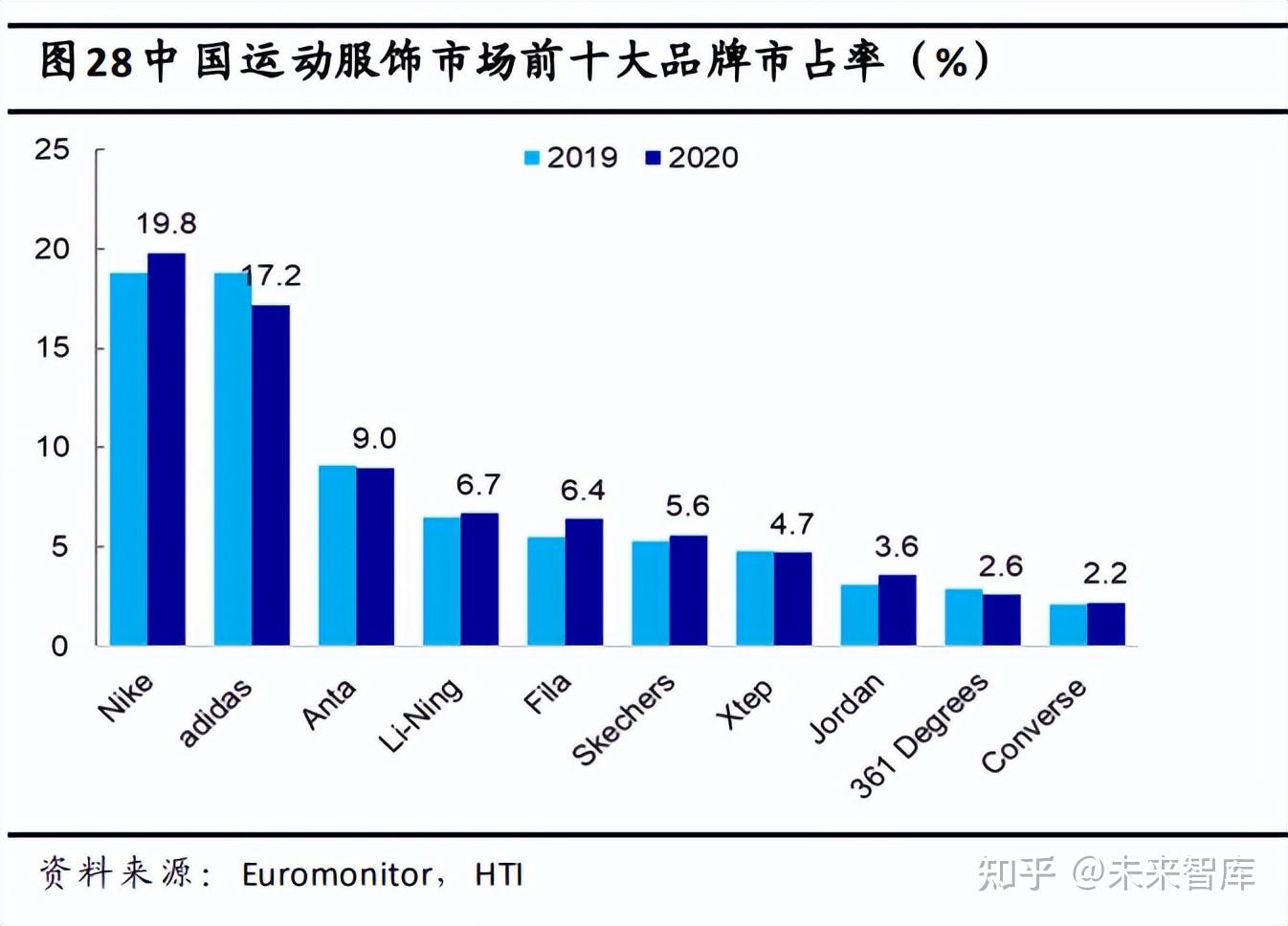 李宁外资占比图片