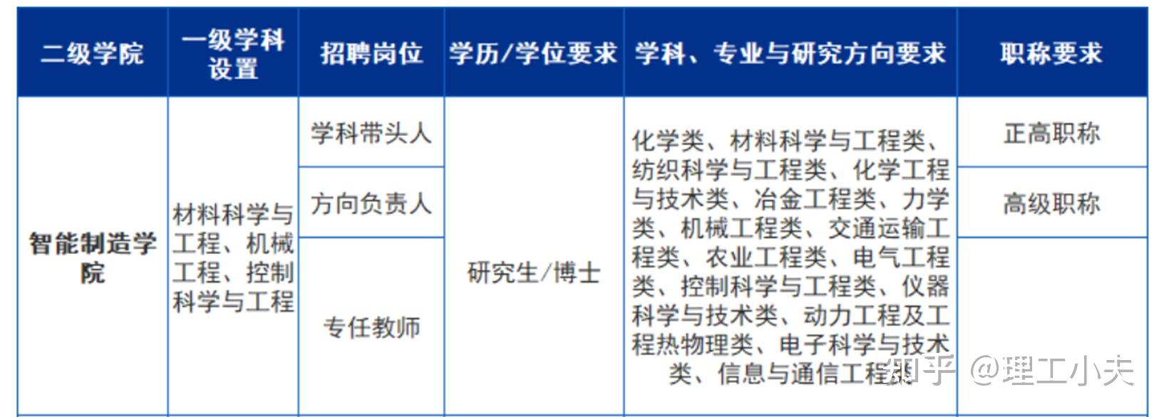 高校薪酬待遇之浙江 - 知乎