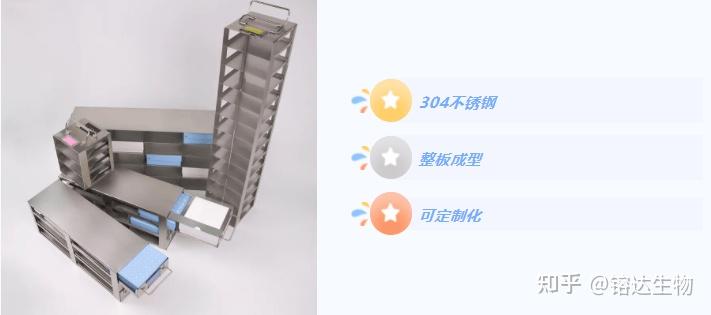 冻存架如何配冰箱?这样配空间利用率最大! - 知乎