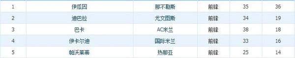 意甲积分_意甲球队_意甲
