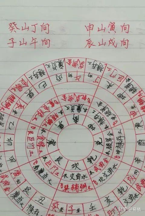 出行与奇门遁甲的八门 - 知乎