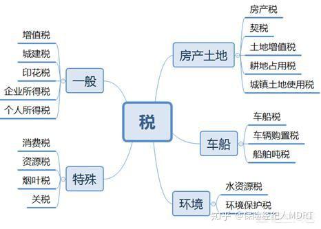 开公司要缴哪些税 公司没有盈利还要缴税吗 知乎