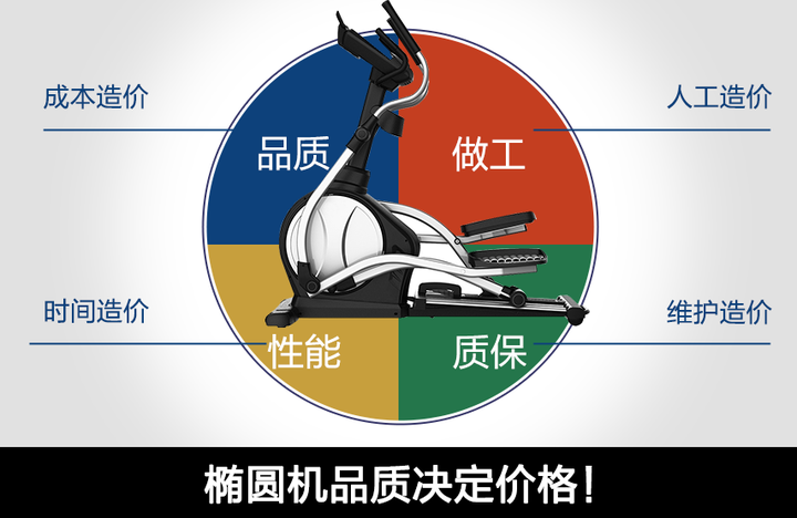 【排雷指南】2024年椭圆机选购干货，内行人都看这些参数！一篇文章教你选购椭圆机 - 知乎