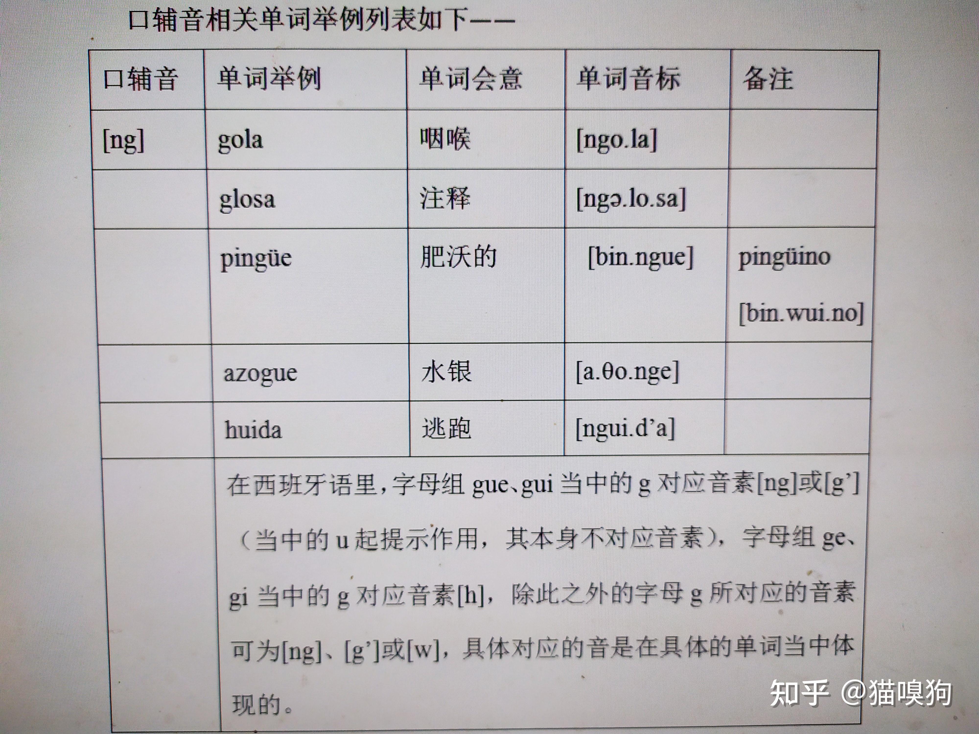 發音完畢;發這個音時,咽喉部不憋氣,軟顎下垂,鼻咽通道打開;舌頭處於