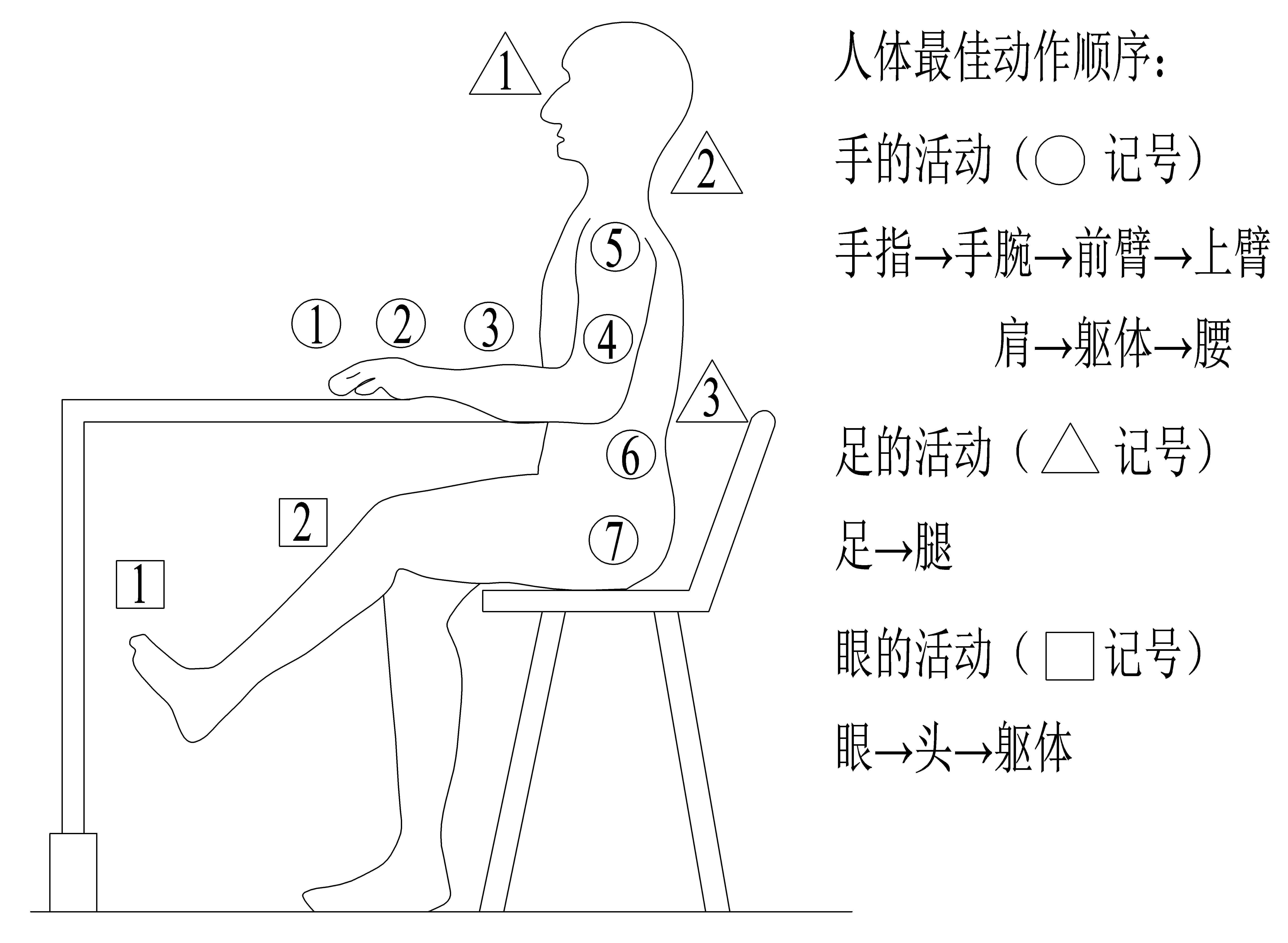 吉尔布雷斯的动作研究可以量化的管理学