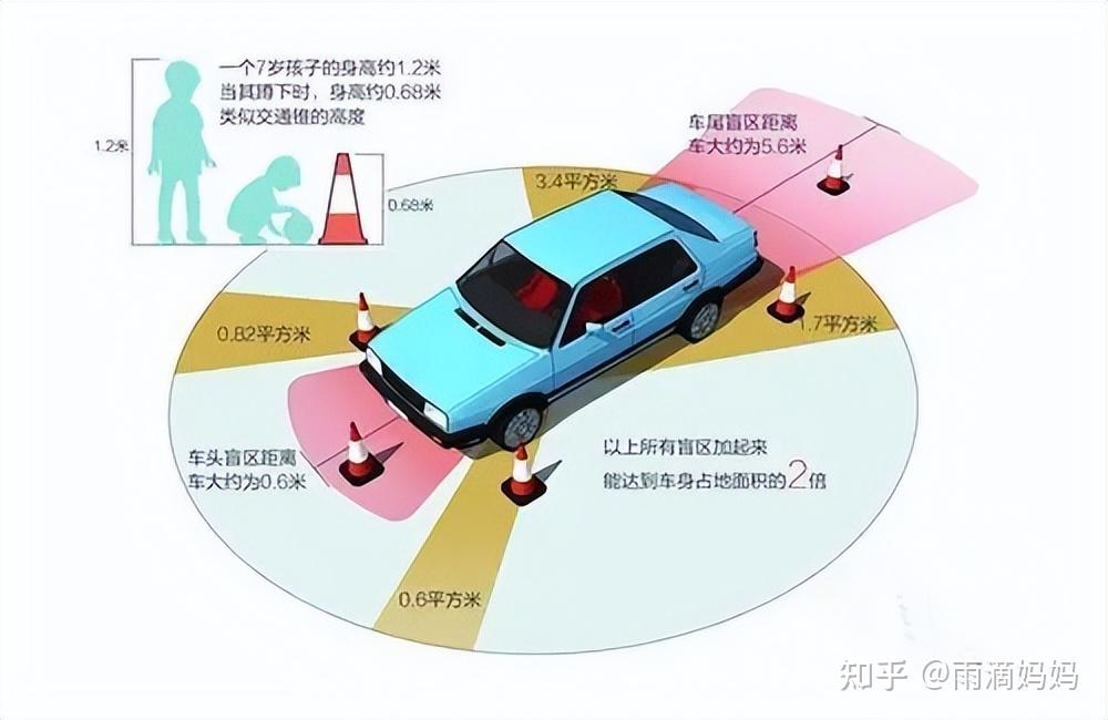 那些不得不知的车辆视觉盲区