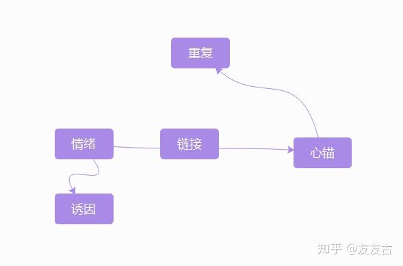 对于一个忘不掉的人，到底还要不要挽回？ - 知乎