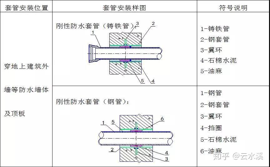 机电安装预留预埋施工详解,现场就得这么干!