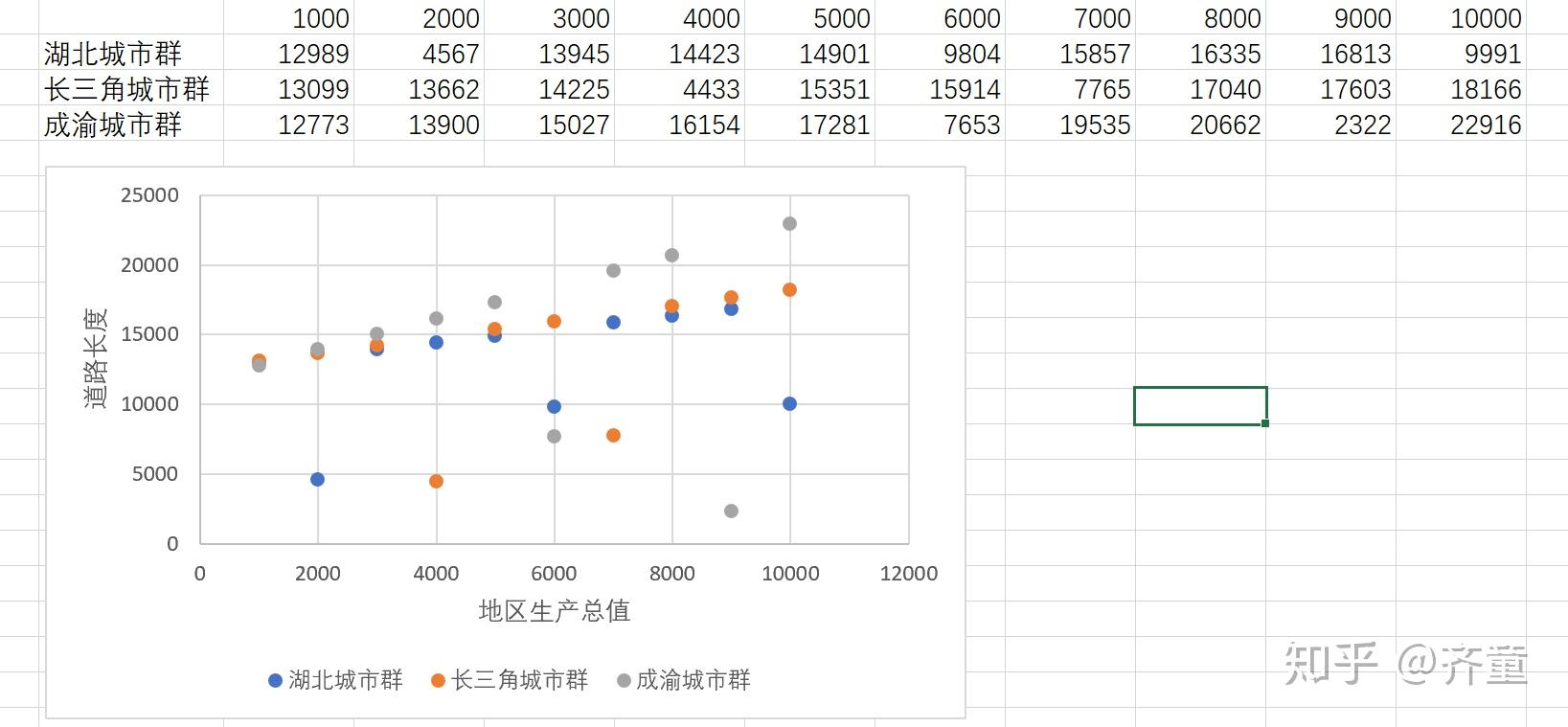 这个散点图可以用excel做出来吗
