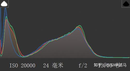 曝光正常的直方圖曝光欠曝的直方圖3.