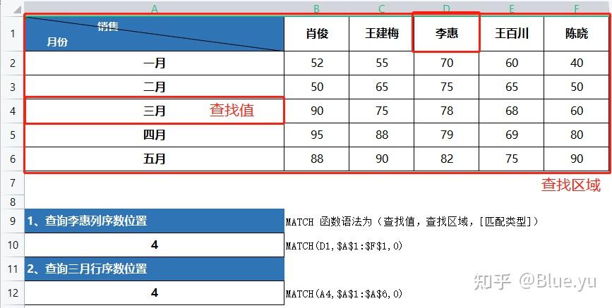 EXCEL多种匹配方式合集,总有一种是你要的! - 知乎