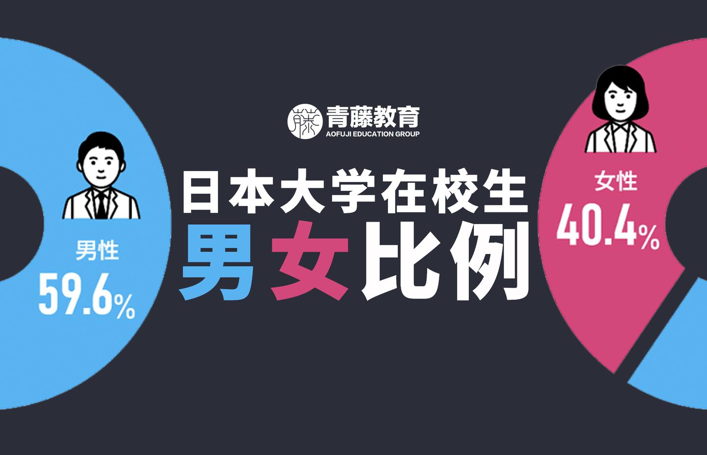 大学男女比例3 1 日本大学升学中女生处于劣势 真相原来是这样 知乎 大学男女比例3 1 日本大学升学中女生处于劣势 真相原来是这样 知乎