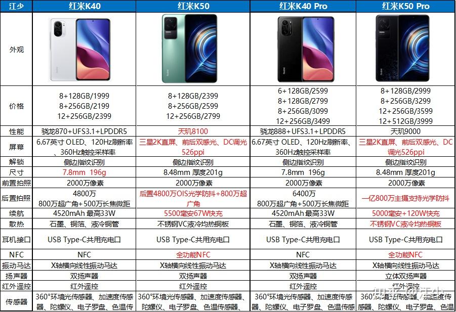 红米k50价格图片参数图片