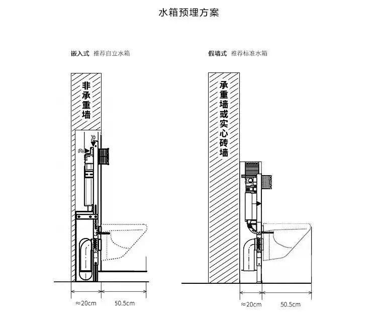 新手小白想要安裝壁掛式馬桶有什麼需要注意的嗎