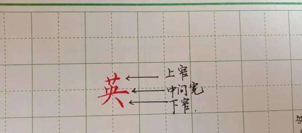 用4个汉字结构规律,能把500个字写的越来越漂亮,书法家都在用 - 知乎