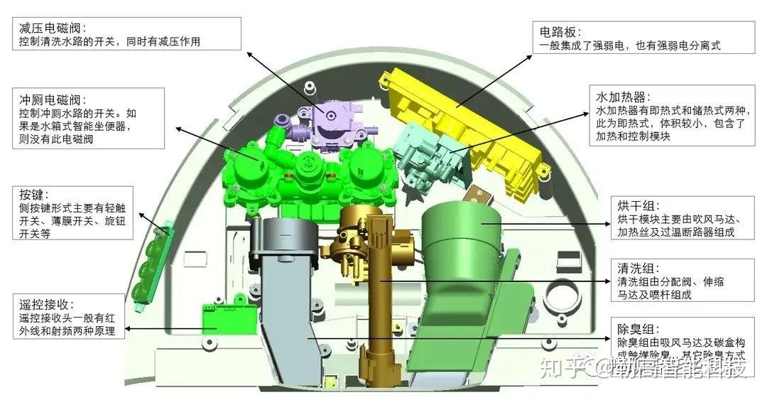 勒高智能坐便器带你了解工作原理