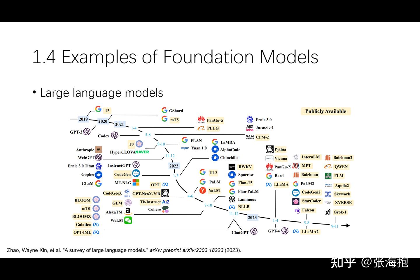 走进大语言模型】 第一集：什么是基础大模型- 知乎