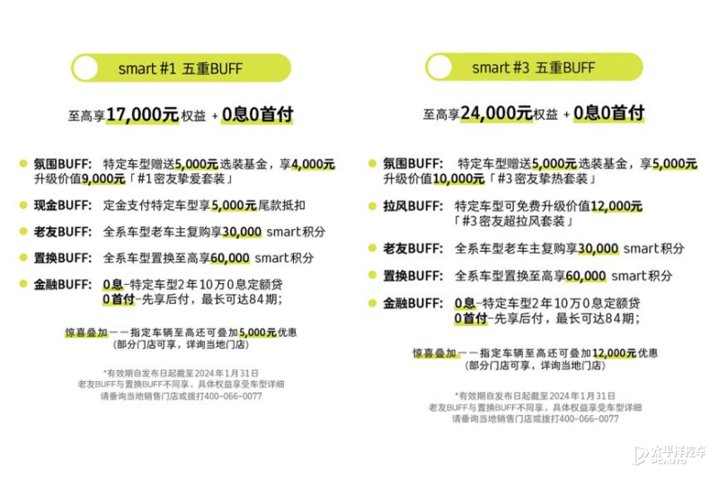 售价17.9万元起 smart精灵#1全系换新 提供1.7万元购车权益 - 知乎