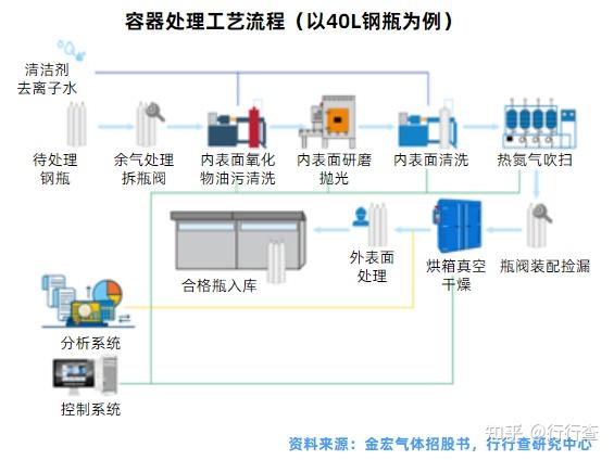 工业制氢的方法有哪些? - 知乎