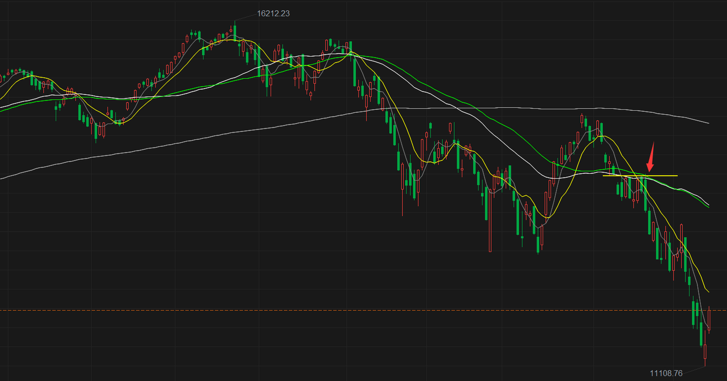 经验总结】如何通过做空美股赚钱？ - 知乎