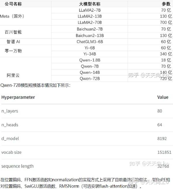 LLM/通义千问 开源Qwen-72B与Qwen-72B-Chat - 知乎