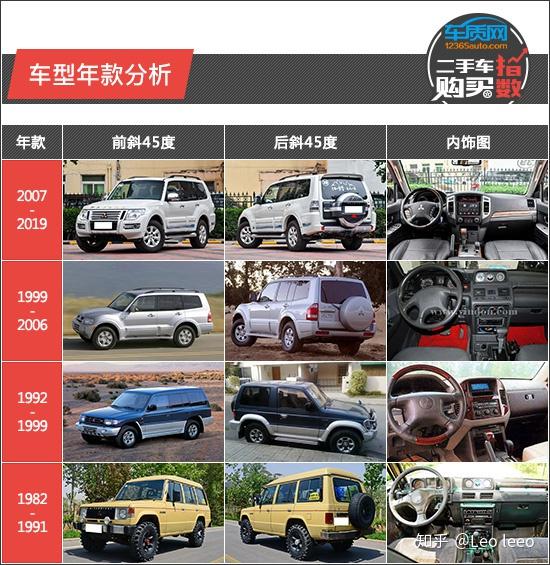 二手车购买指数 三菱帕杰罗 知乎