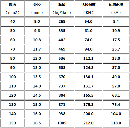 沃尔夫线缆---opgw光缆-24芯