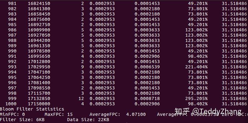 数学之美:布隆过滤器