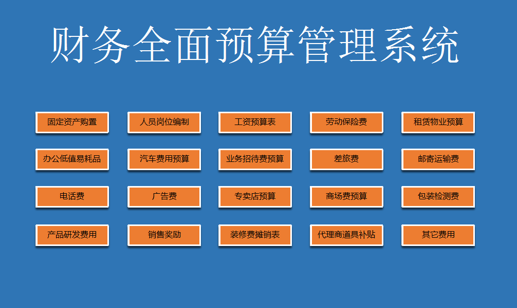 财务预算怎么做最新整理20页财务预算excel管理系统内置公式自动计算