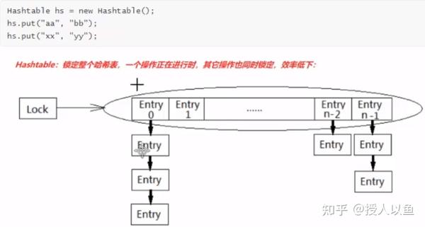 并发编程核心：Synchronized原理剖析 - 知乎