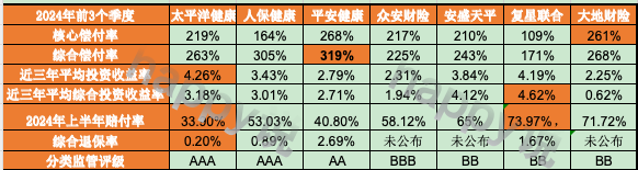 触发死亡螺旋医疗险保险公司生命线解析!