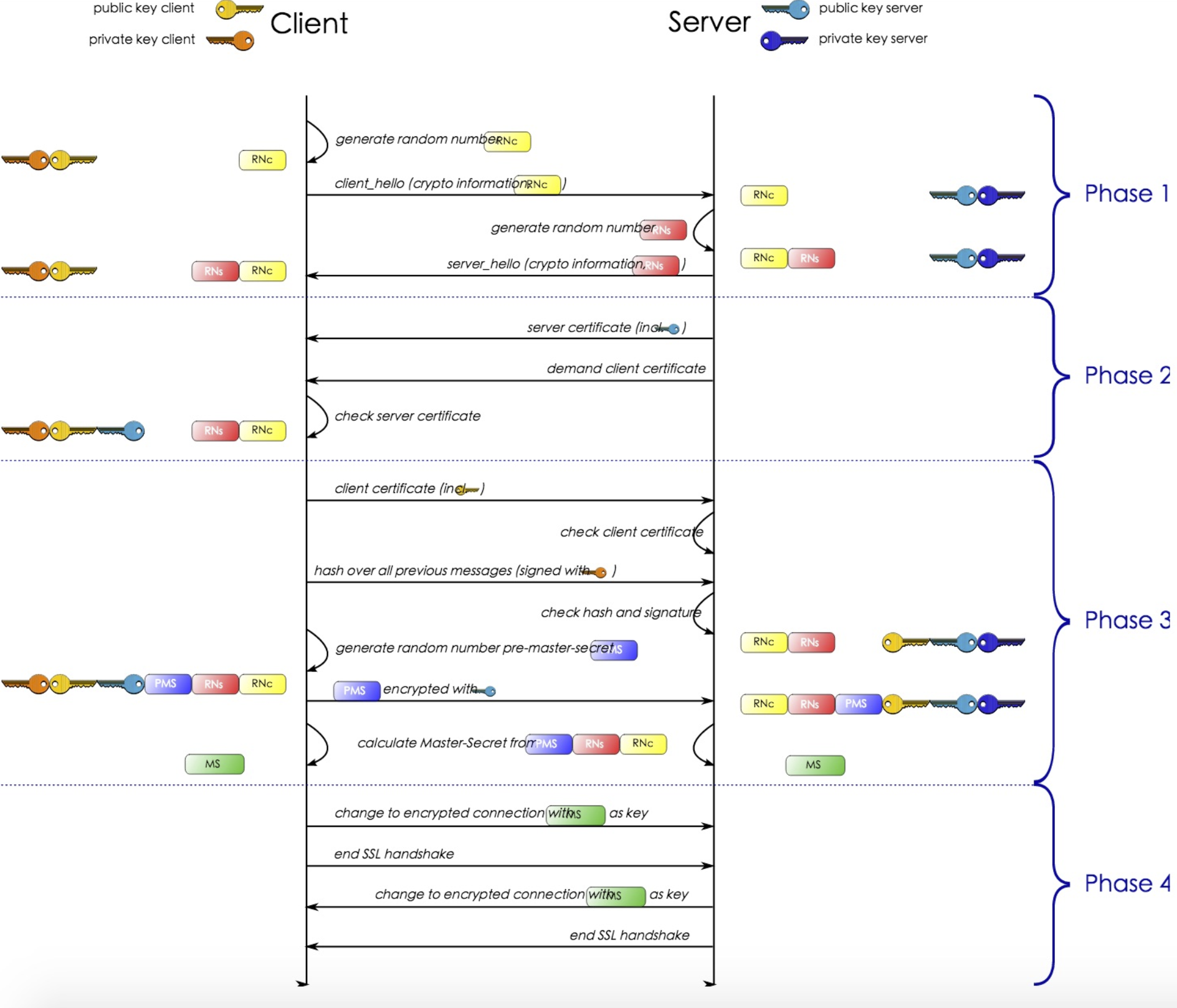 通过 GoLang 全面了解 HTTPS_转自知乎-腾讯技术 通过 GoLang 全面了解 HTTPS_转自知乎-腾讯技术