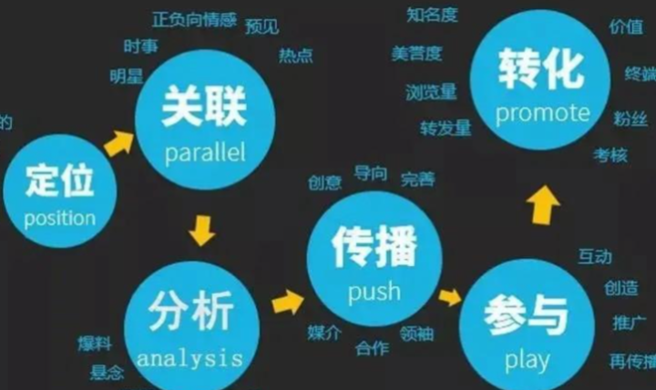 实体家居店通过哪些途径获客(实体店获客方式) - 知乎