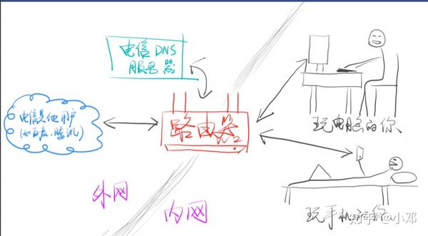 网站的URL门路如何设置更利于SEO提升